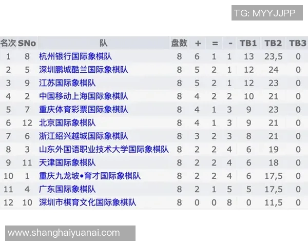 杭州乒乓球队在大师赛积分榜上以100分稳居第一名引发关注
